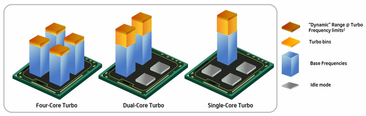 Intel Turbo Boost 2.0